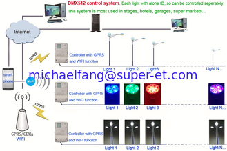 China Zigbee DMX 512 system lights controlled by computer mobile through internet GPRS or wifi supplier