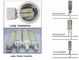 5W LED Plug Lamp SMD5050 Different shape are available supplier